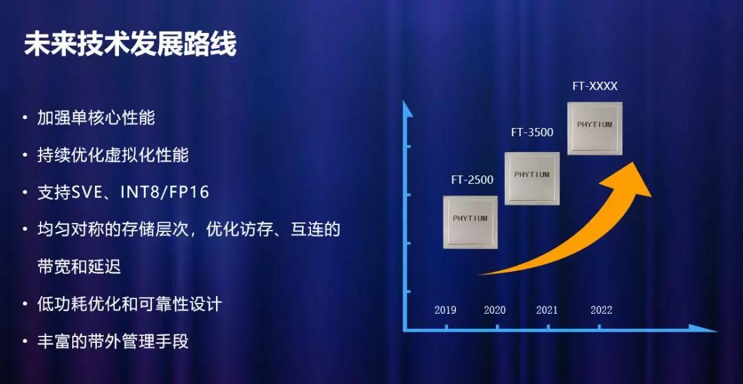 高能計算機助力飛騰2019生態(tài)合作伙伴大會！